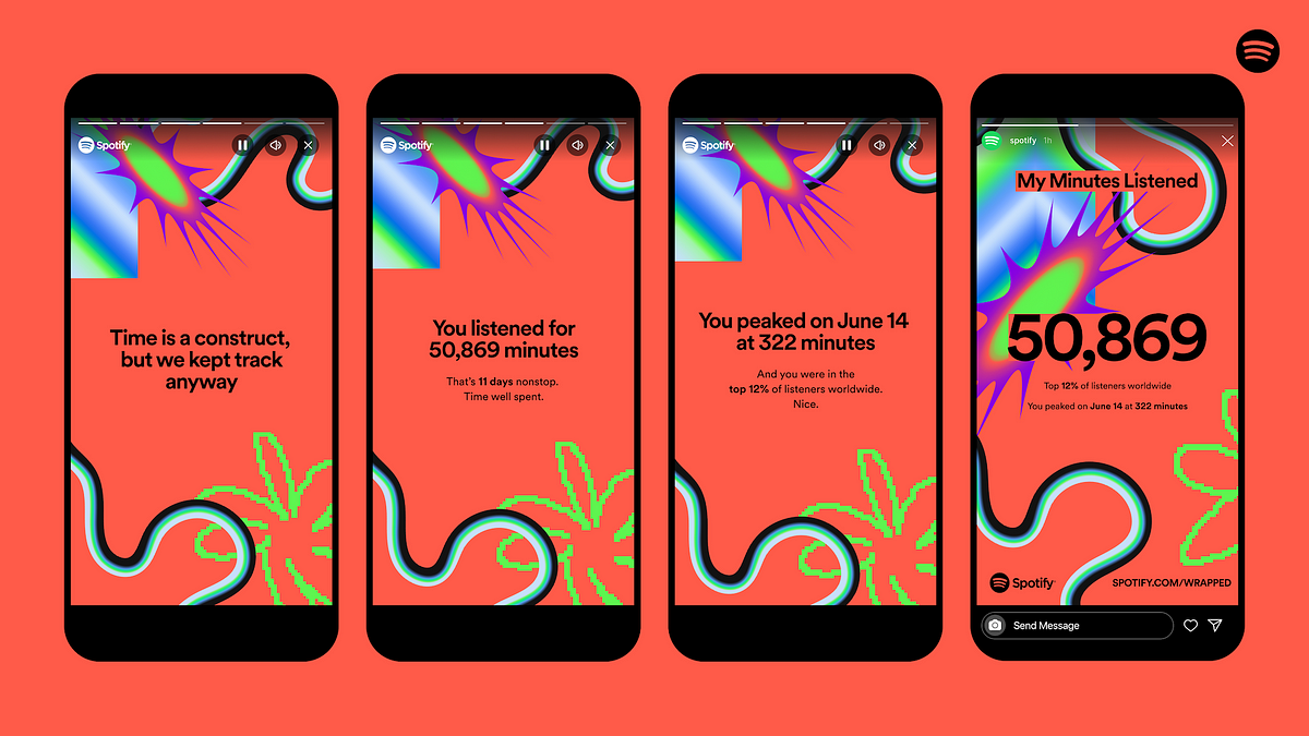 spotify wrapped